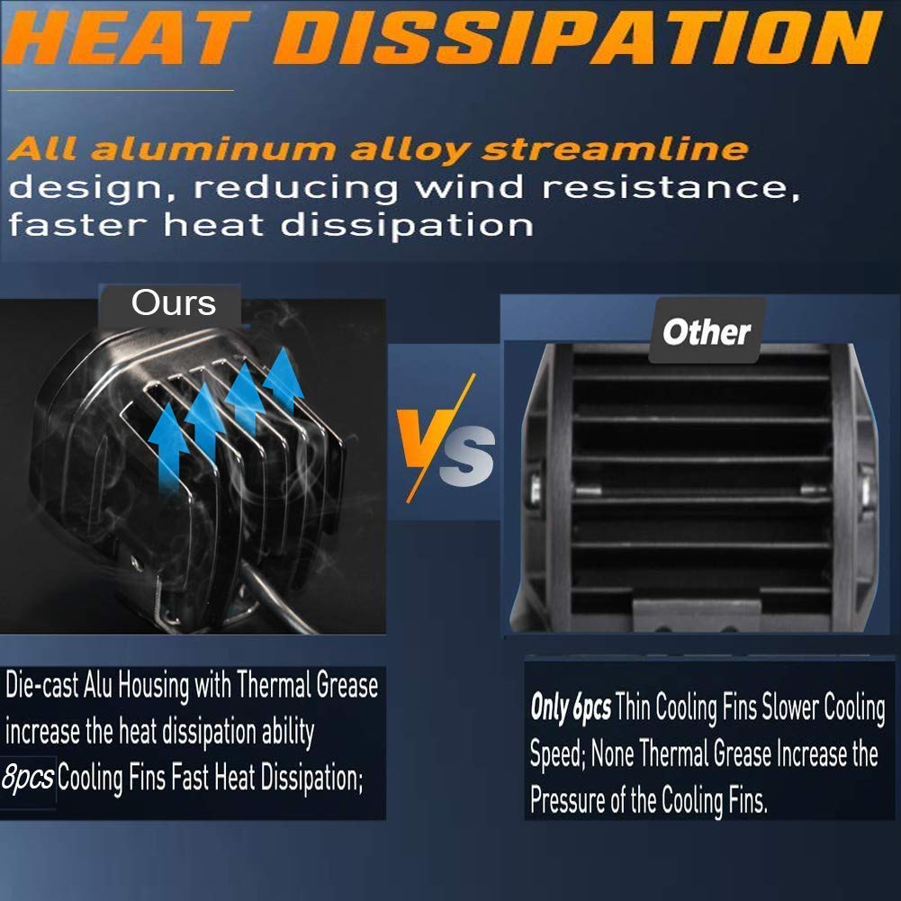 Super IMPORTED 4x4 Car/Bike LED FOG LIGHT ORIGINAL Super Bright Spot Flood Beam Driving Lamp for Motorcycle, Cars, Bikes & SUV (120W (2 * 60W), White Light, 2 PCS) - bikerkart.com