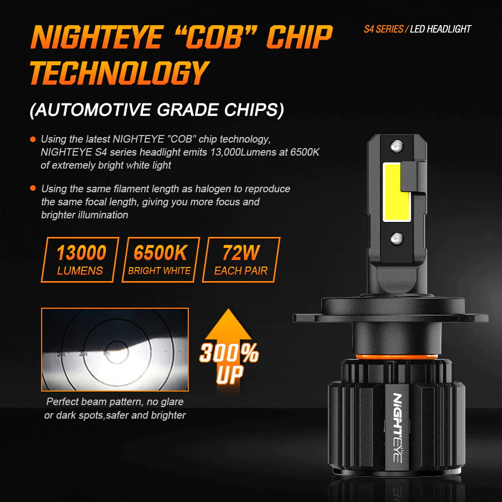 Original Nighteye A315 S4 NEW MODEL 2024 H4 LED Headlight Bulb H4 (Set of 2) For All Motorcycles (Low and High Beam Bulbs (White) 13000 LM 3 Side Chip) - Type H4