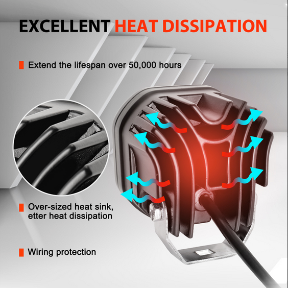 Super IMPORTED 4x4 Car/Bike LED FOG LIGHT ORIGINAL Super Bright Spot Flood Beam Driving Lamp for Motorcycle, Cars, Bikes & SUV (120W (2 * 60W), White Light, 2 PCS) - bikerkart.com