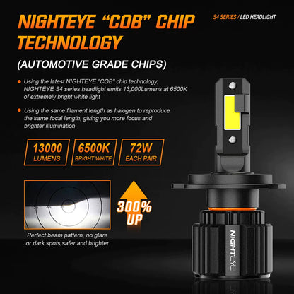Original Nighteye A315 S4 NEW MODEL 2024 H4 LED Headlight Bulb H4 (Set of 2) For All Motorcycles (Low and High Beam Bulbs (White) 13000 LM 3 Side Chip) - Type H4